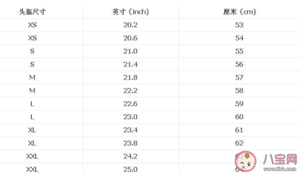 头盔怎么选择合适的大小尺寸 怎么根据头围选择头盔