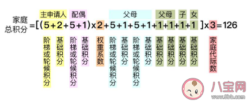 北京无车家庭积分规则 无车家庭积分怎么算
