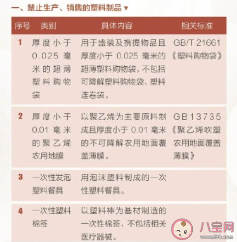 北京将禁用一次性塑料咖啡搅拌棒是真的吗 塑料垃圾造成了哪些危害