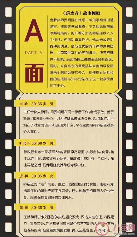 《落水者》讲述了什么故事 《落水者》剧情人物小传