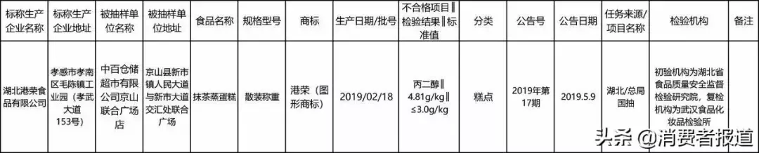 港荣蒸蛋糕出现食品问题 港荣蒸蛋糕丙二醇过多会有什么影响