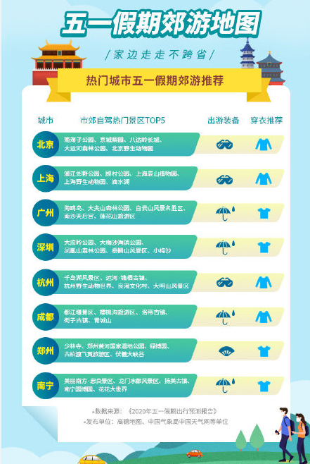 2020五一假期出行预测 五一哪里人多哪里堵车