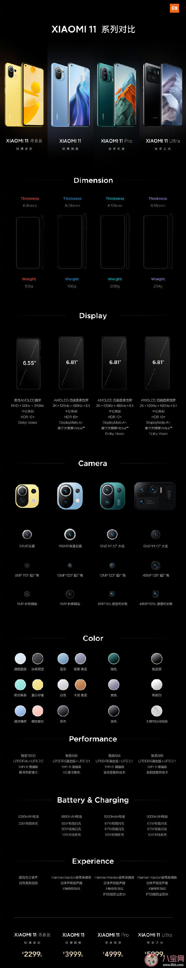 小米11系列参数功能对比 小米 11系列手机怎么选 小米11系列参数功能对比 小米 11系列手机怎么选
