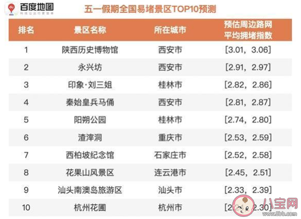 2021五一哪些热门景区人多 五一假期全国景区预测分析