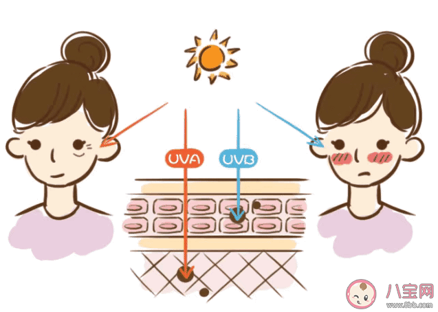 戴口罩还需要抹防晒吗 出门戴口罩可以防晒吗