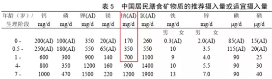 宝宝多大吃盐比较好 孩子过早吃盐会有什么危害 宝宝多大吃盐比较好 孩子过早吃盐会有什么危害