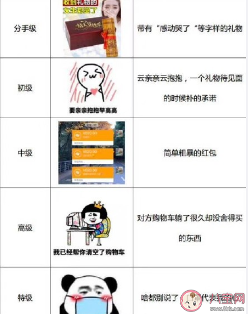 520收到最奇葩的礼物是什么 520收到的奇葩礼物大盘点