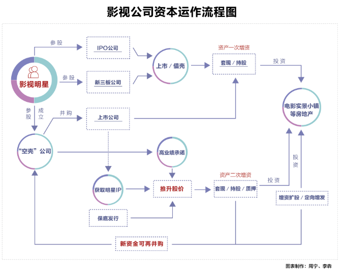 明星天价片酬四大洗钱招数 是如何实现天价片酬的