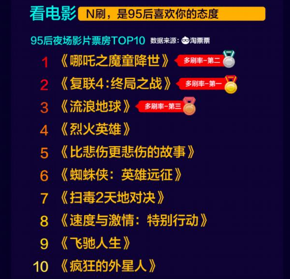 95后夜猫子报告 95后晚上熬夜不睡觉在干什么 95后夜猫子报告 95后晚上熬夜不睡觉在干什么