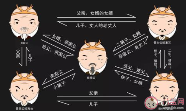 成语秦晋之好用来指两家联姻它的历史原型包括 蚂蚁庄园4月25日答案