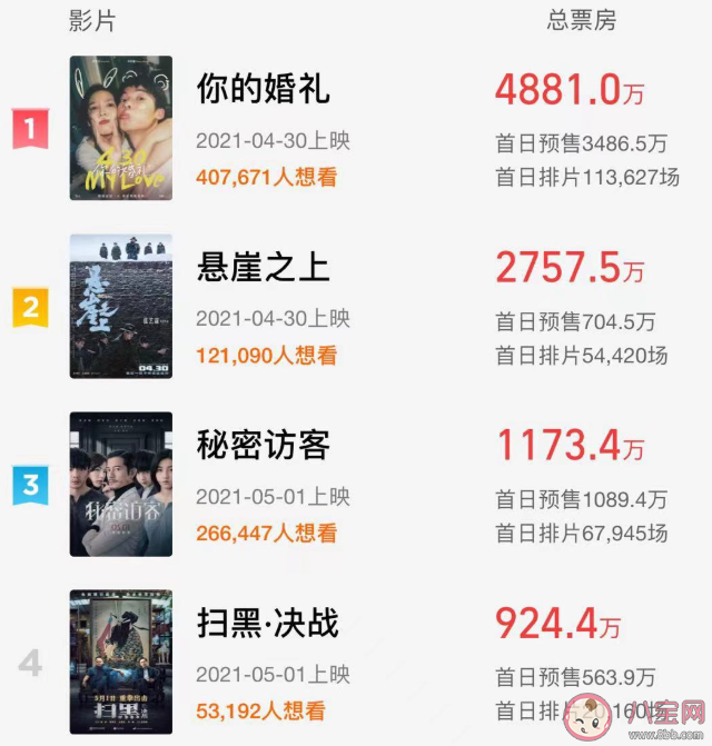 《你的婚礼》周潇齐尤咏慈结局是什么 《你的婚礼》根据什么改编的