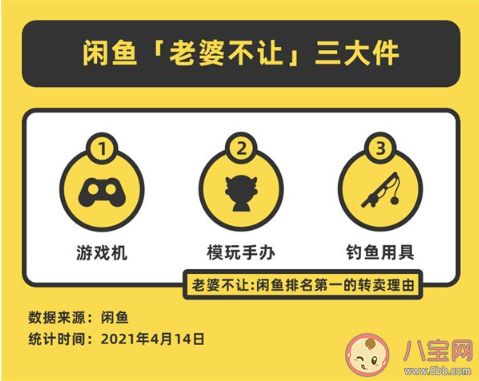 2021闲鱼十大转卖理由 老婆不让占据榜首