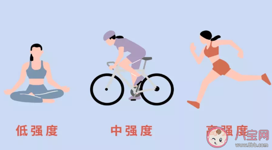 运动时有必要穿运动内衣吗 运动内衣挑选攻略指南2020