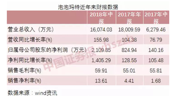 盲盒是哪个国家发明的 Molly盲盒是哪个国家的