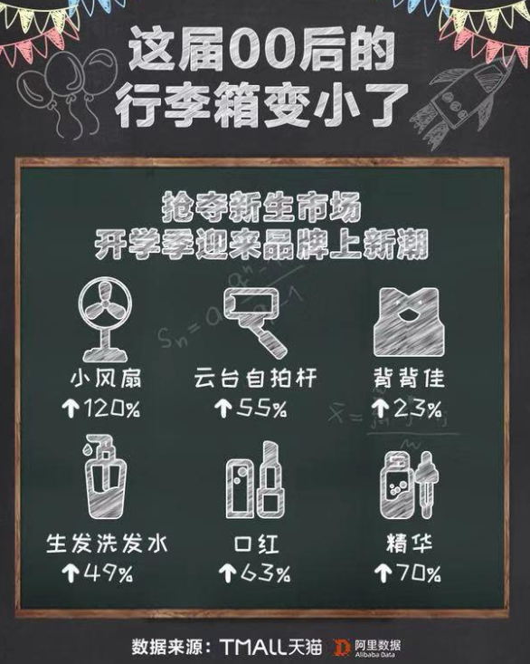 养生式军训是什么意思 养生式军训必备物品清单 养生式军训是什么意思 养生式军训必备物品清单