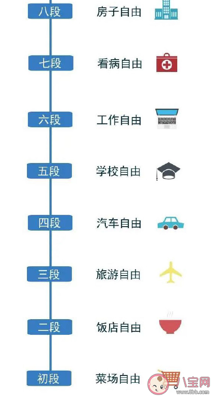 财富自由的八个级别是什么 财富自由的人是怎样的