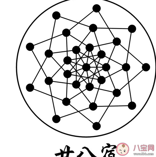 蚂蚁庄园4月10日答案：我国古人常说的二十八宿指的是什么 