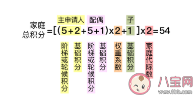 北京无车家庭积分规则 无车家庭积分怎么算