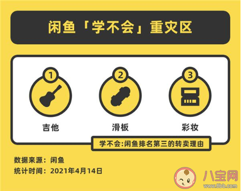 2021闲鱼十大转卖理由 老婆不让占据榜首