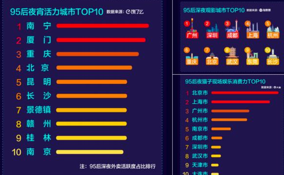 95后夜猫子报告 95后晚上熬夜不睡觉在干什么 95后夜猫子报告 95后晚上熬夜不睡觉在干什么