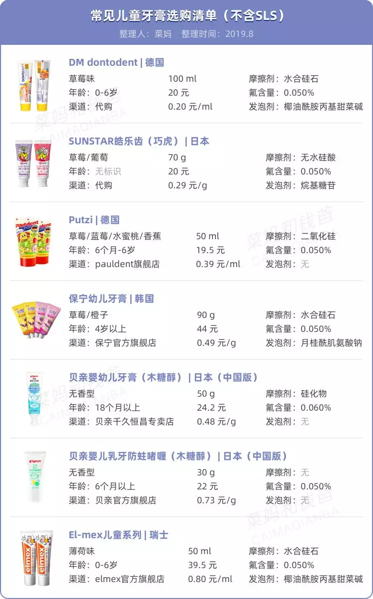 孩子刷牙用什么牌子的牙膏比较好 适合孩子用的牙膏推荐