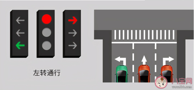 新国标红绿灯标准有什么变化 新国标红绿灯的通行规则图解