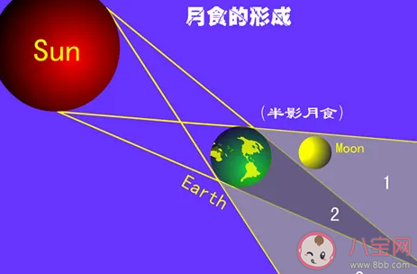 2020年半影月食什么时候出现 半影月食在哪可以看 2020年半影月食什么时候出现 半影月食在哪可以看
