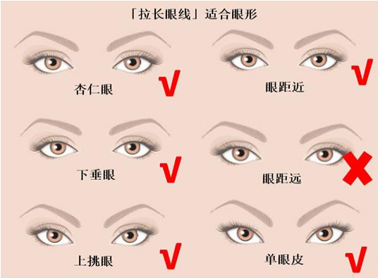 初学者自己怎么画眼线 简单易上手的眼线画法