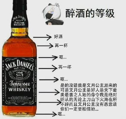醉酒的等级什么意思什么梗 醉酒等级系列图