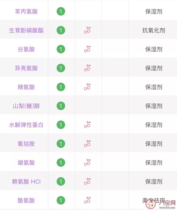 菲洛嘉十全大补面膜好用吗 菲洛嘉十全大补面膜成分分析 菲洛嘉十全大补面膜好用吗 菲洛嘉十全大补面膜成分分析