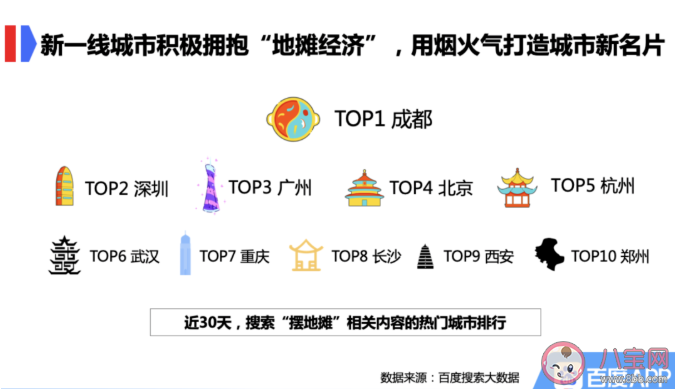 新手摆地摊卖什么好 新手摆地摊怎么找货源