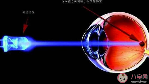 护眼产品有用吗 护眼产品红黑榜 护眼产品有用吗 护眼产品红黑榜