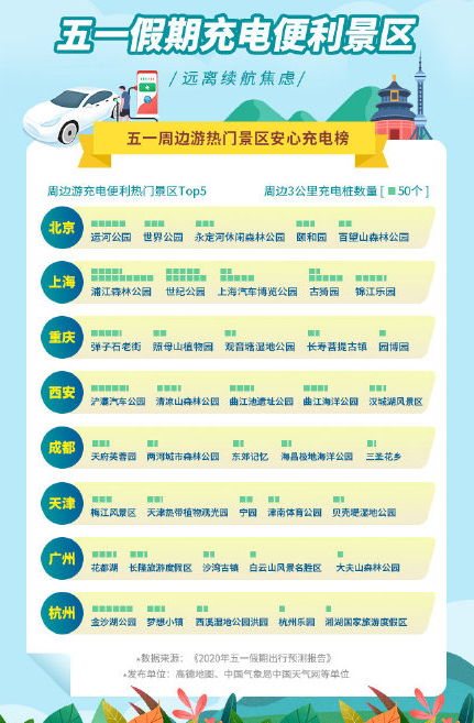 2020五一假期出行预测 五一哪里人多哪里堵车