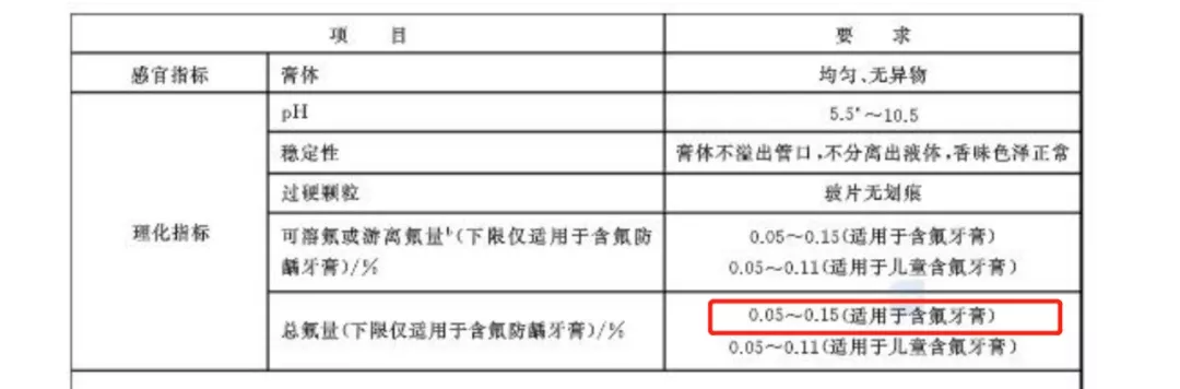 如何选购适合孩子用的牙膏 什么样的药膏不适合给孩子用