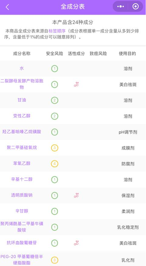 欧莱雅小黑瓶可以代替兰蔻小黑瓶吗 欧莱雅小黑瓶和兰蔻小黑瓶有什么区别
