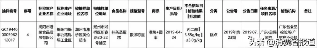港荣蒸蛋糕出现食品问题 港荣蒸蛋糕丙二醇过多会有什么影响