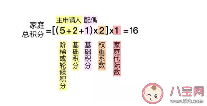 北京无车家庭积分规则 无车家庭积分怎么算