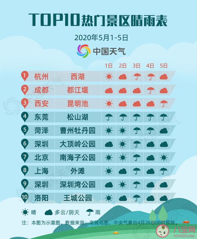 2020五一全国穿衣地图 五一假期出行热门景区预测