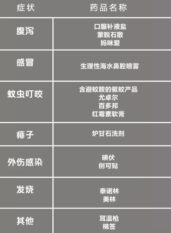 宝宝夏季备用小药箱2019 夏季家用小药箱清单 宝宝夏季备用小药箱2019 夏季家用小药箱清单