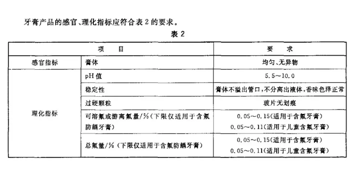 孩子使用的牙膏可以含氟吗 儿童牙膏应该含多少氟