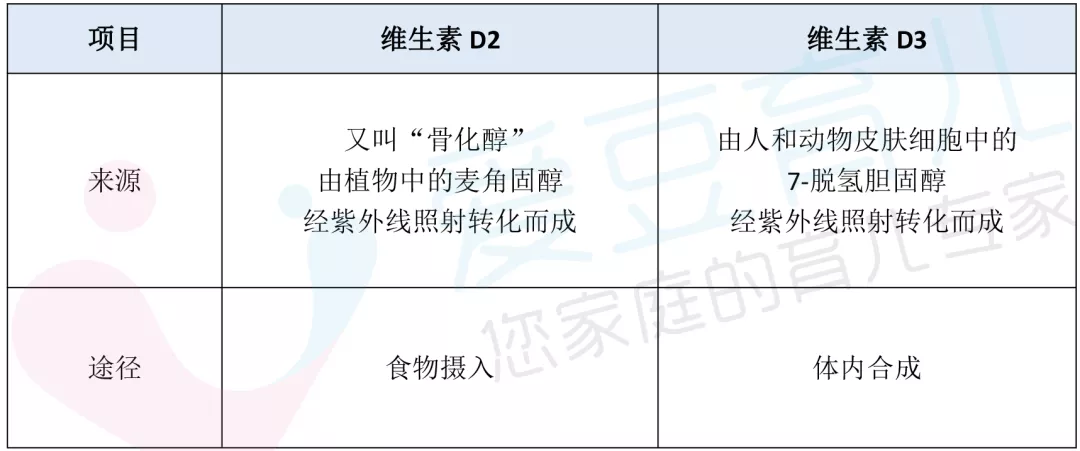 维生素D怎么给孩子吃 维生素D如何补充比较好