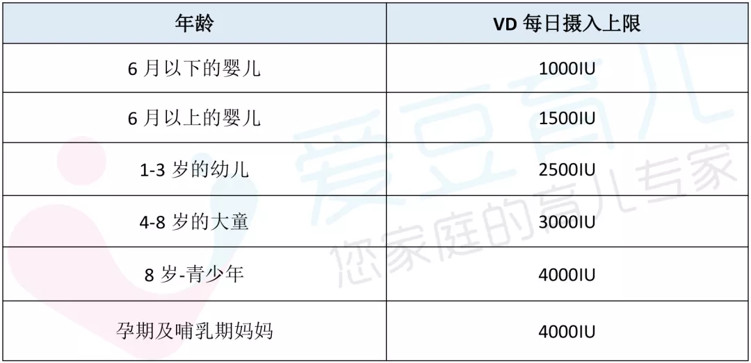 维生素D怎么给孩子吃 维生素D如何补充比较好