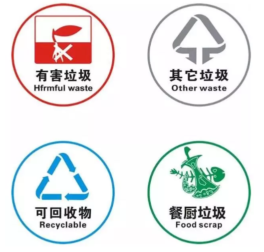 沈阳垃圾分类什么时候开始 沈阳垃圾分类标准是什么