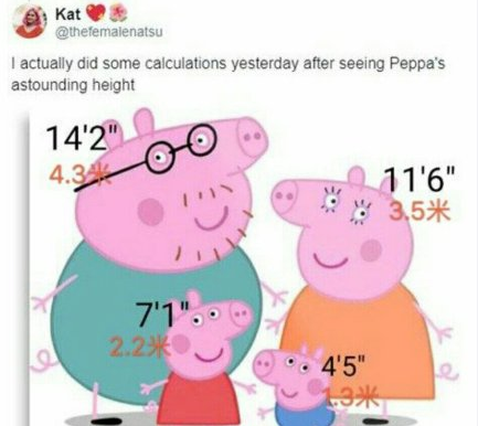 小猪佩奇真实身高是多少 小猪佩奇为什么这么火