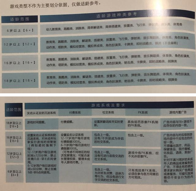 人民网起草游戏适龄提示草案 游戏适龄分级内容一览