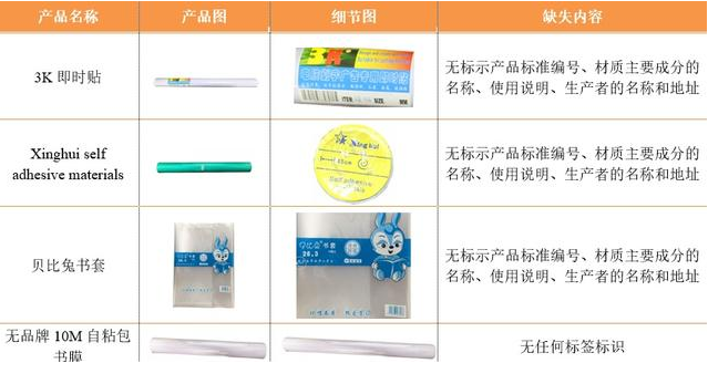 孩子用的包书皮会导致性早熟吗 哪些包书皮产品质量检测不合格