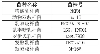 益生菌是什么东西 给宝宝吃益生菌有什么作用