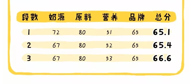 飞鹤智纯有机奶粉配方 飞鹤智纯有机奶粉原料怎么样