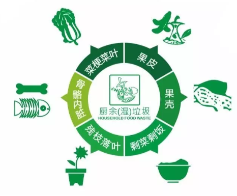 福州垃圾分类罚款多少钱 福州垃圾分类罚款标准