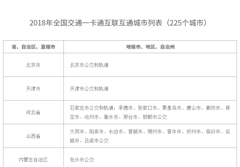 西安市民乘车刷玉玺进站的玉玺在哪买的 哪些地方可以刷玉玺进站
